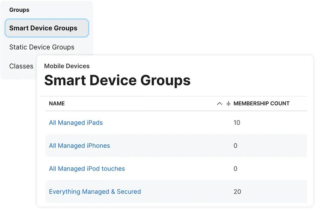 Jamf Pro management interface showing Smart Device Groups